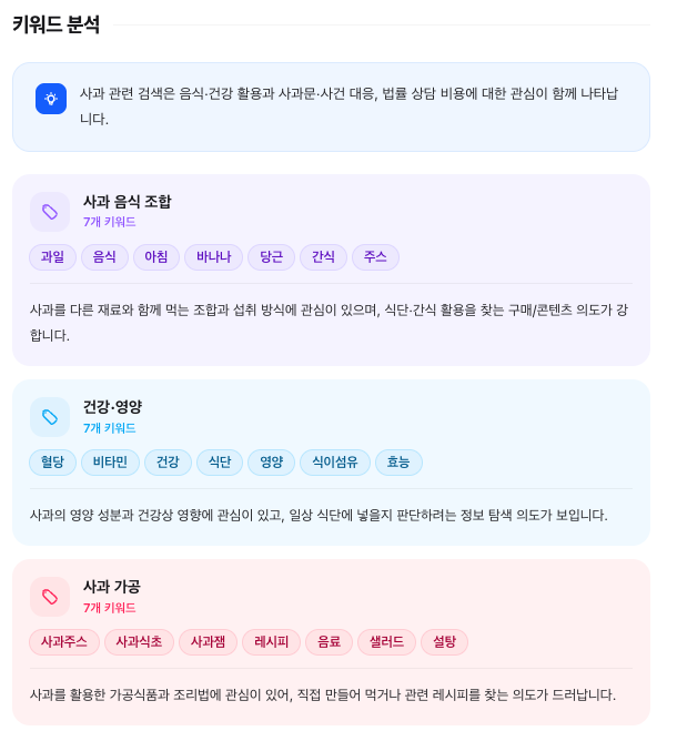 키워드 분석