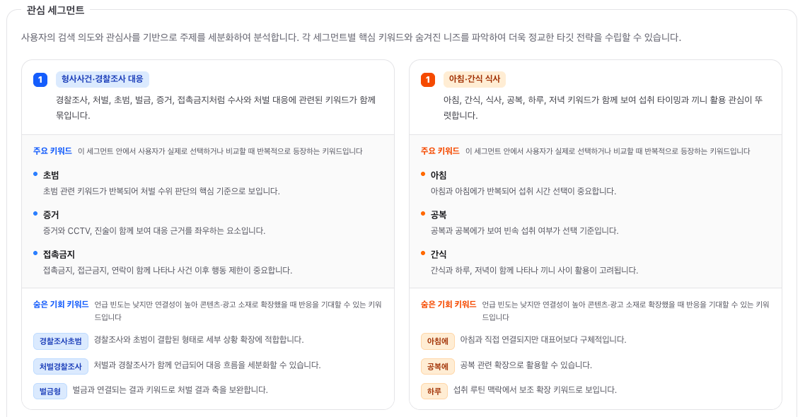 키워드 확장 인사이트