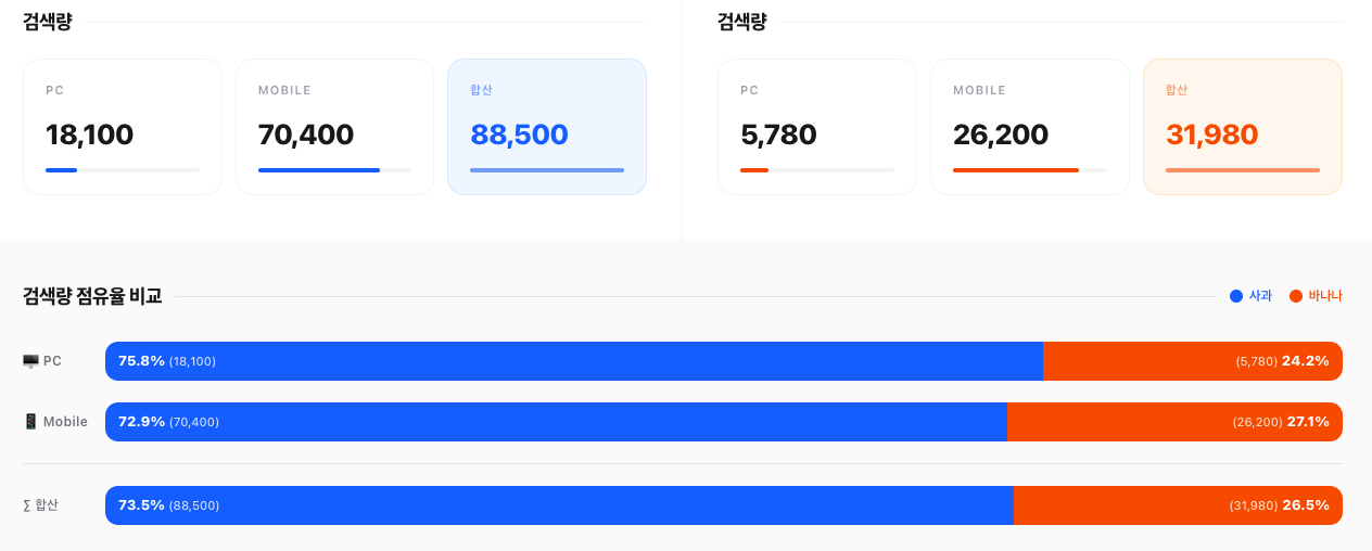 검색량 분석